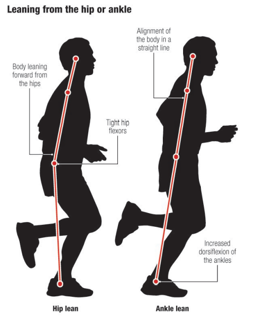 Posture course à pieds